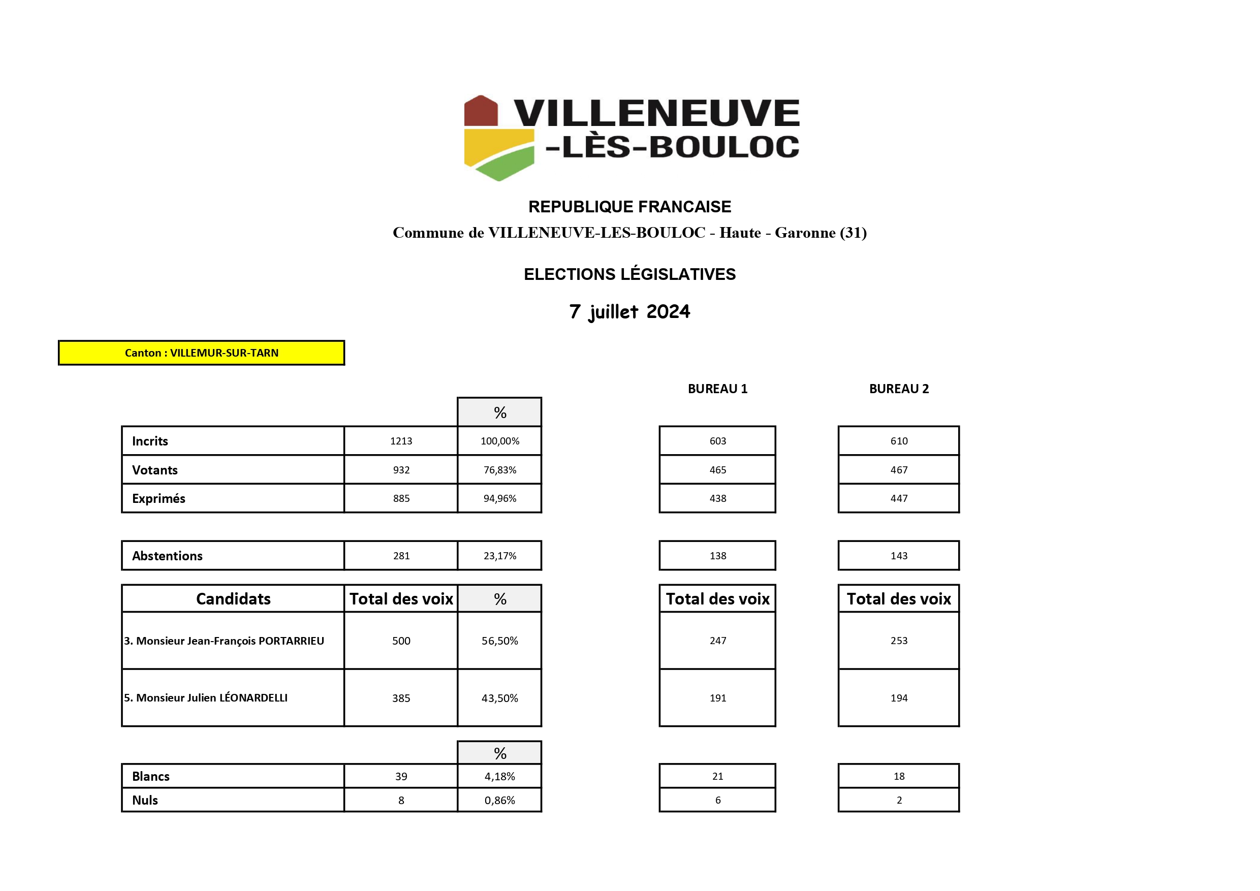 Résultats des elections legislatives 7 juillet 2024_page-0001.jpg