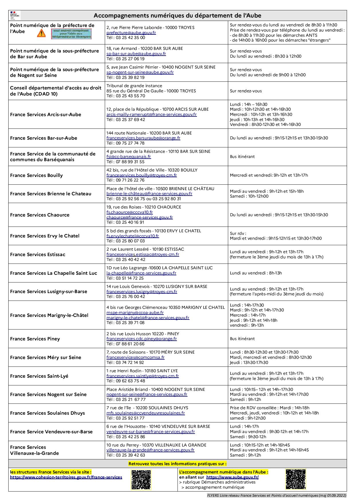 FLYERS Liste réseau France Services et Points d accueil numériques _maj 01.09.2022_-page-001.jpg
