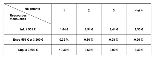 PERISCOLAIRE et accueil loisirs PRIX.jpg