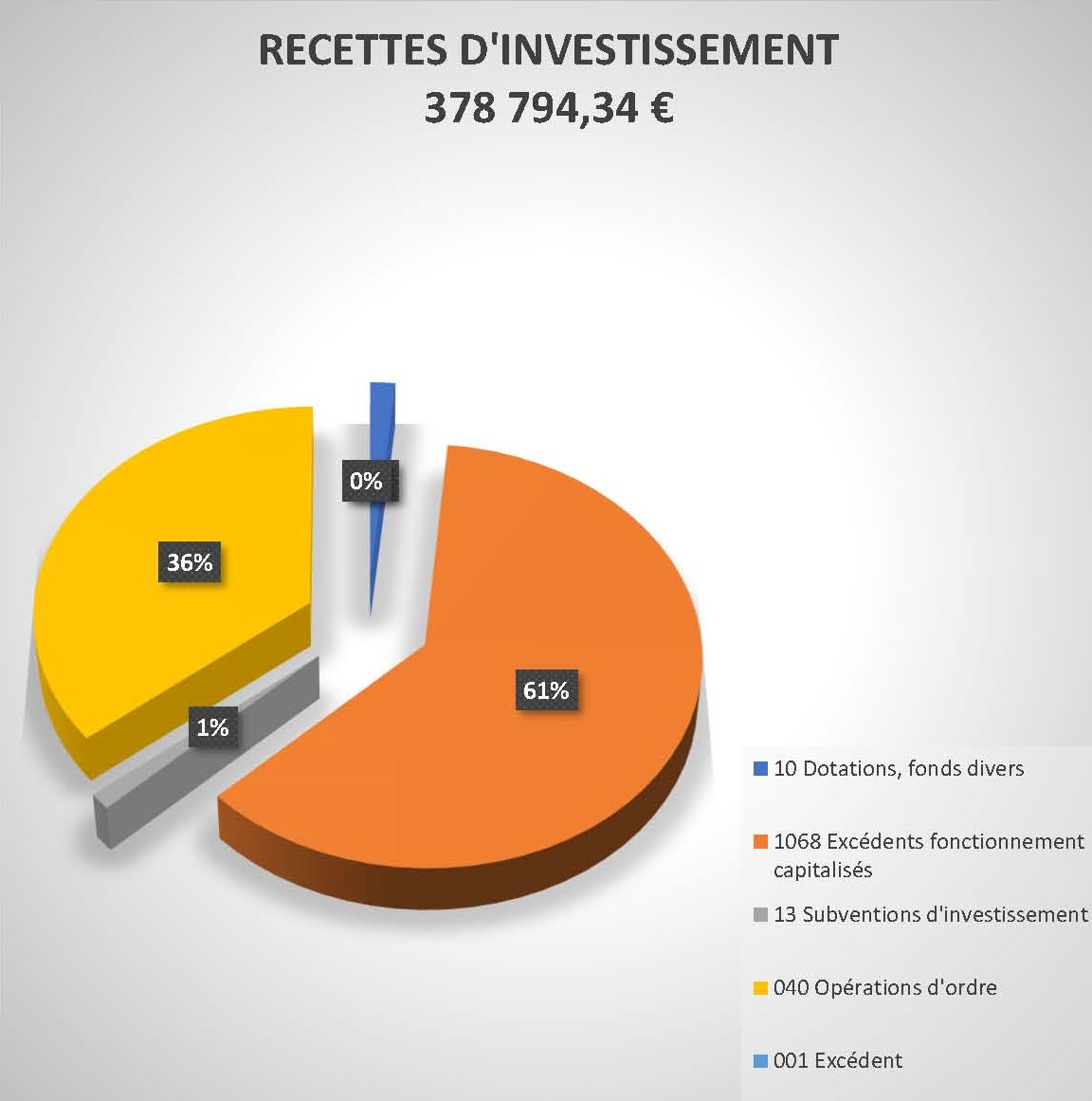 Recettes d_investissement 2018.jpg