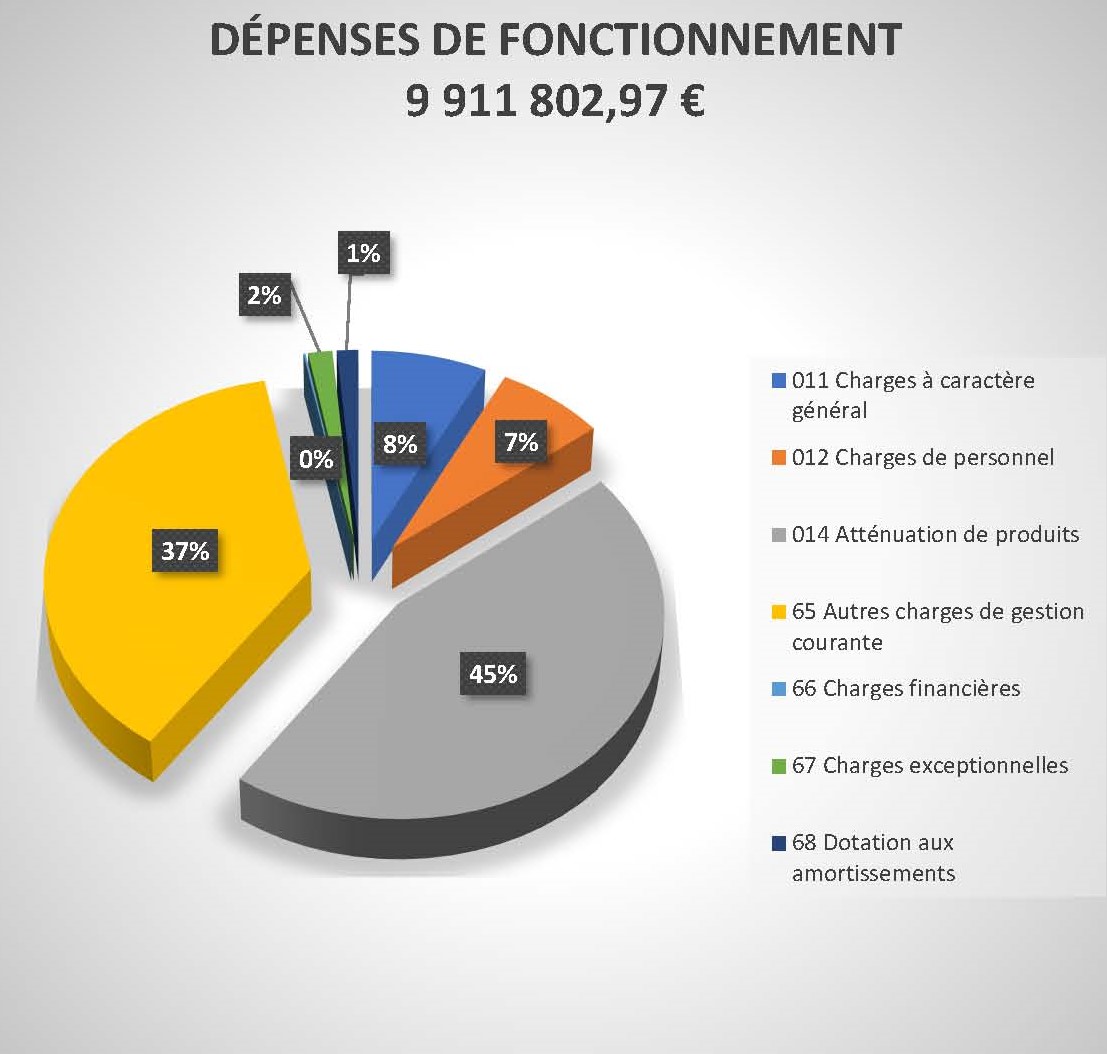 Dépenses de fonctionnement 2018.jpg