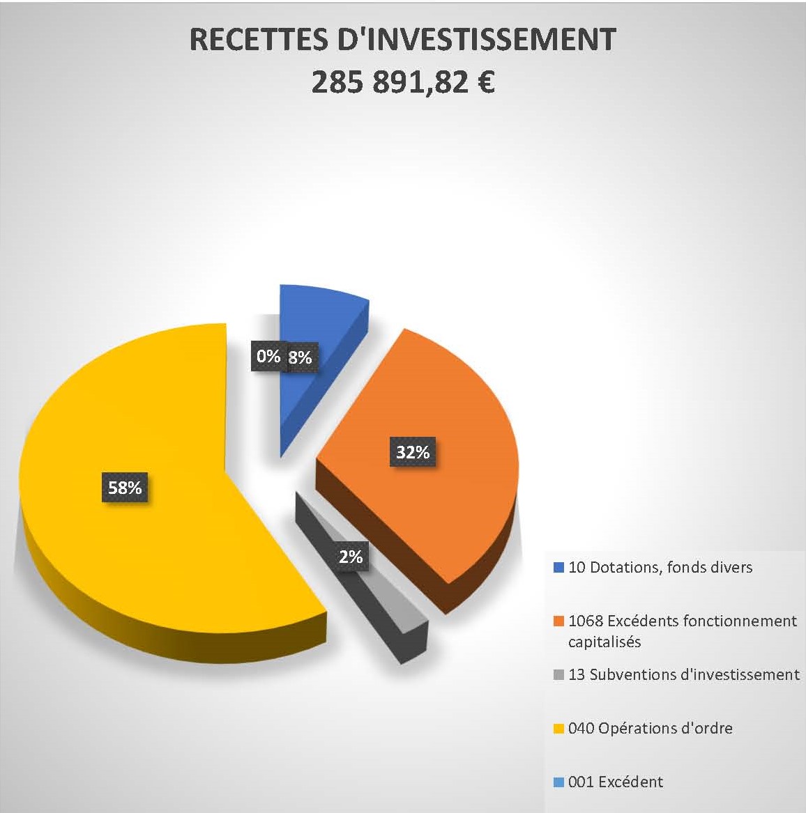 Recettes d_investissement 2019.jpg
