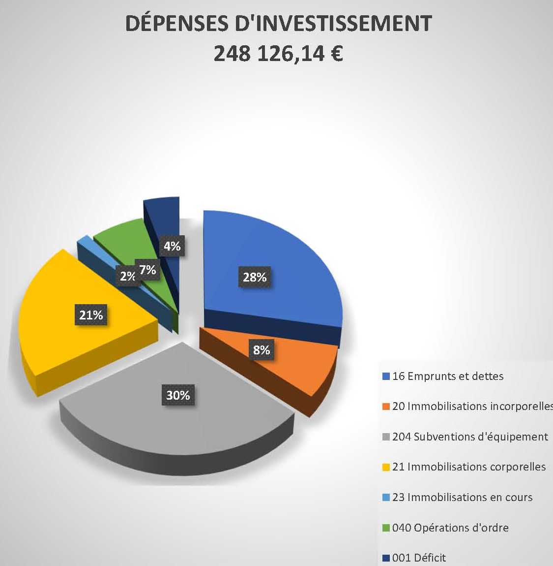 Dépenses d_investissement 2019.jpg