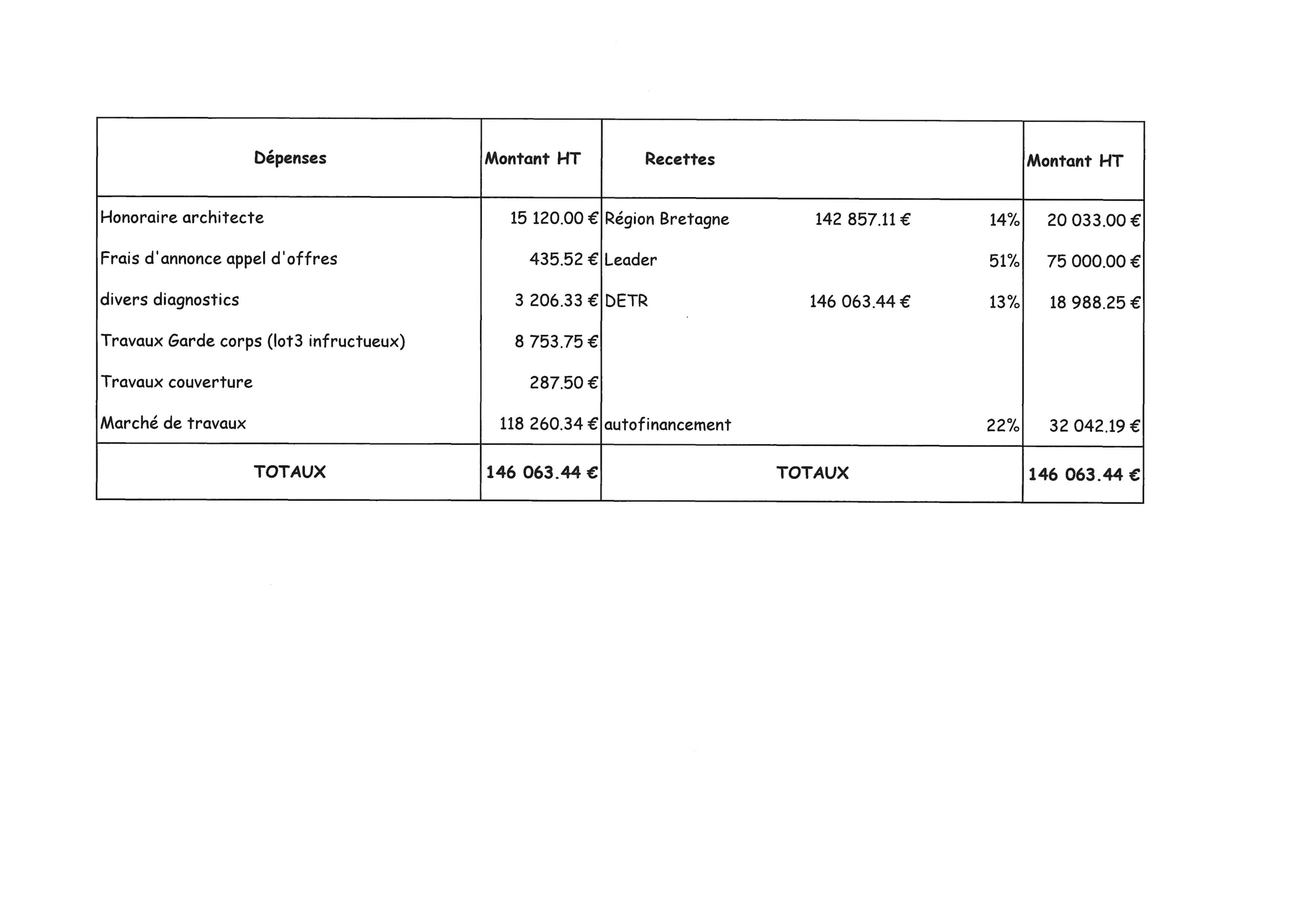 Plan financement 11_03