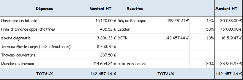 plan de financement.png