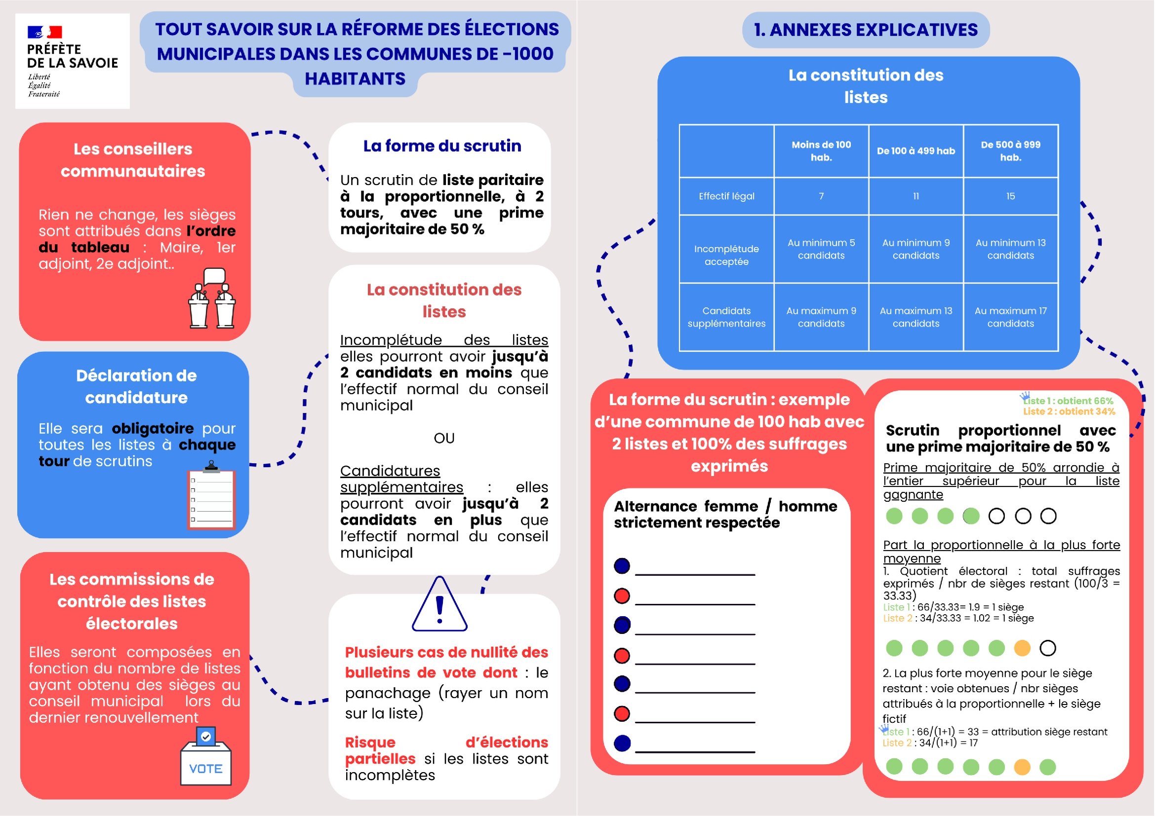 Flyer communes -1000_00001.jpg