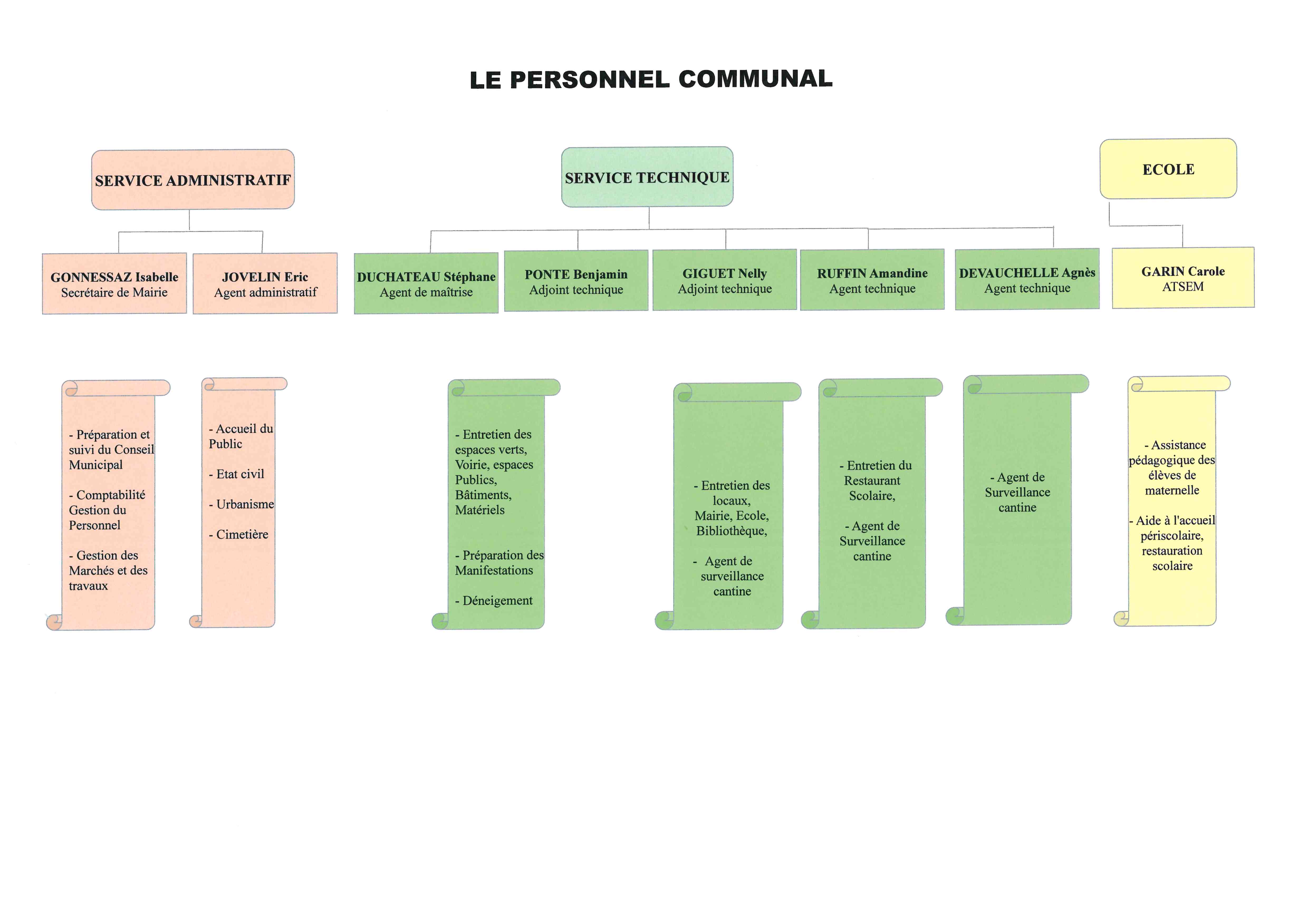 PERSONNEL COMMUNAL -09.2025.jpg
