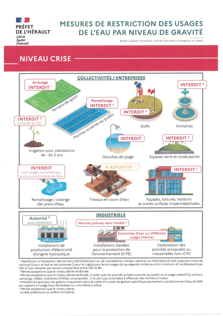 retrictions niv crise 13-08-2025 2.jpeg