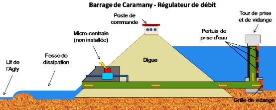 barrage-coupe-2.png
