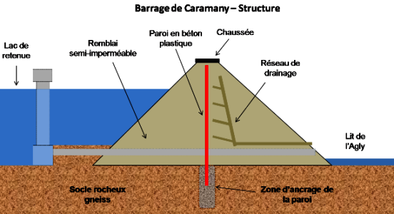 barrage-coupe-1.png