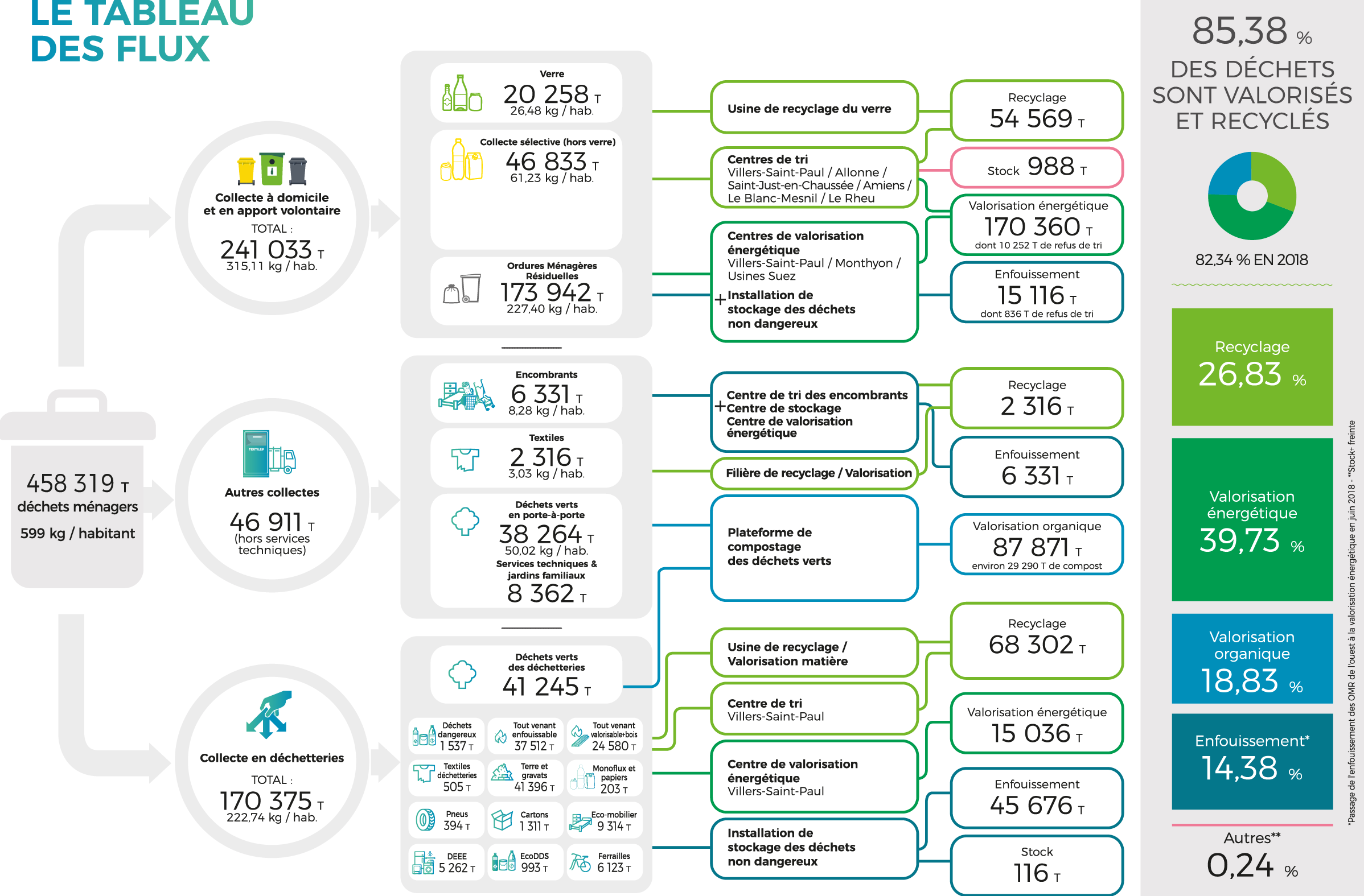 Tableau-des-flux-1150x756px-150dpi.png