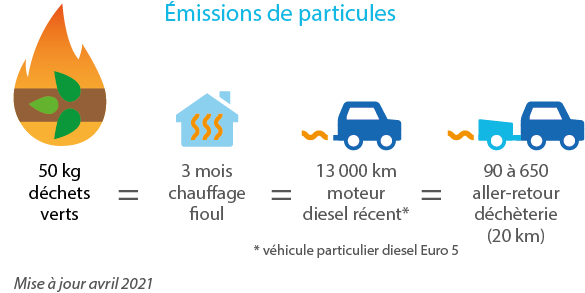 illustration_emissions_pm10_avril2021_0.png