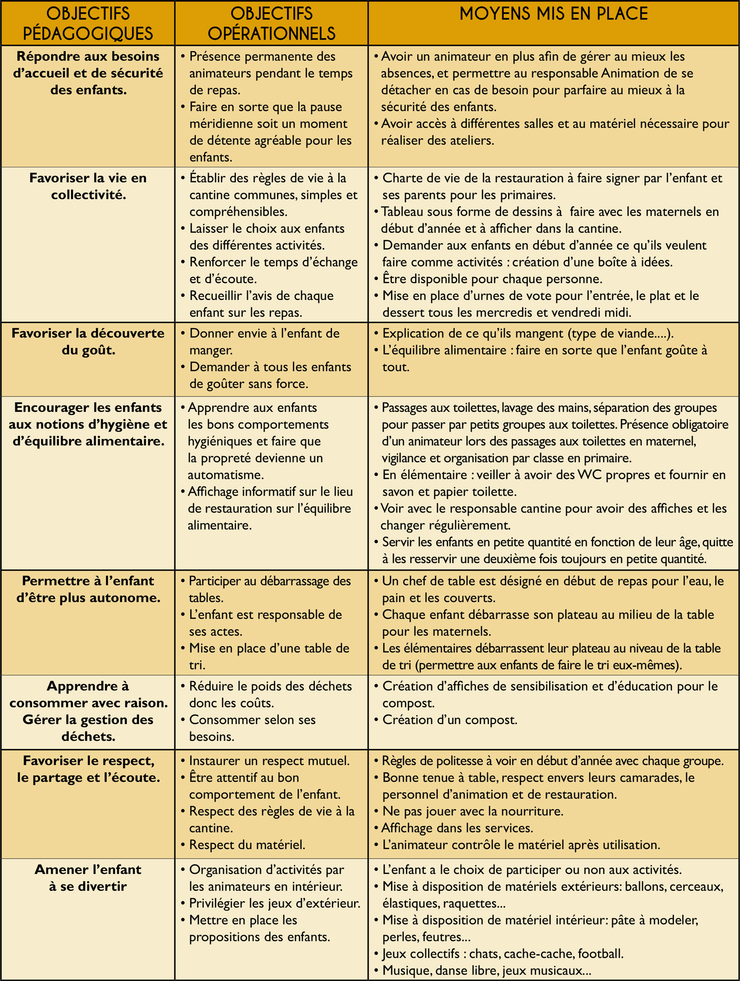 tableau-pedagogie-restauration-scolaire.jpg