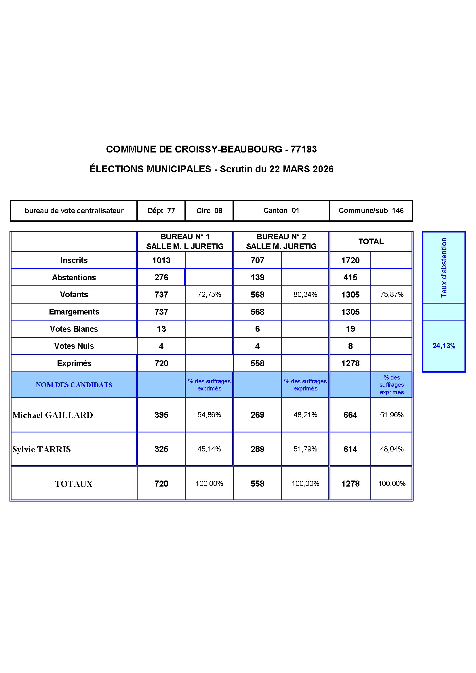 Résultats Centralisateur tour 2.png