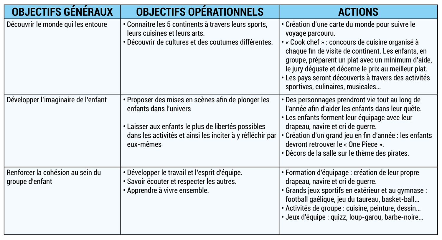 tableau-centre-loisirs--objectifs-generaux.jpg