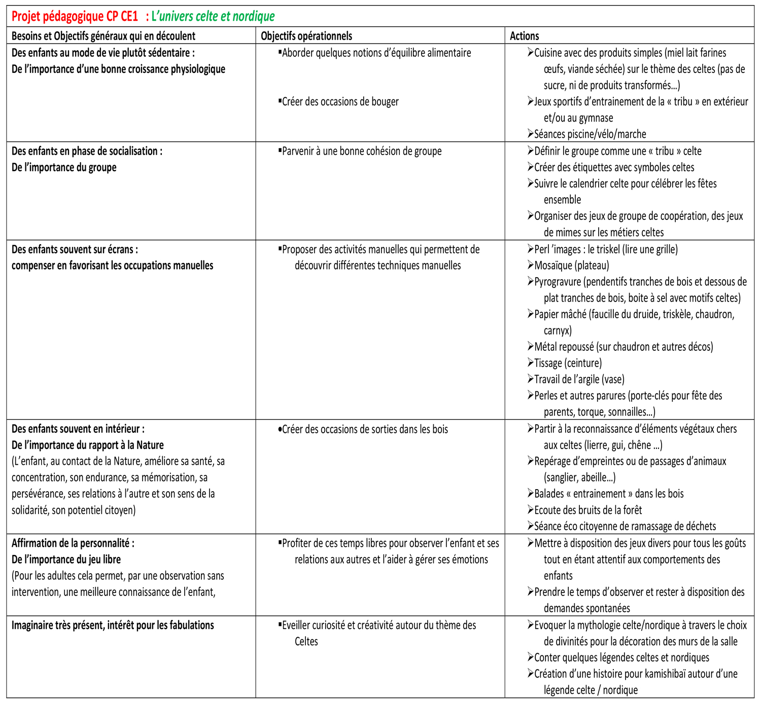 tableau-centre-loisirs--projet.jpg