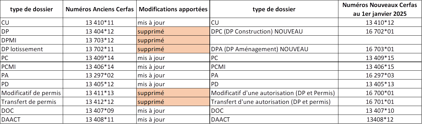TABLEAU NOUVEAUX CERFAS 20025.png
