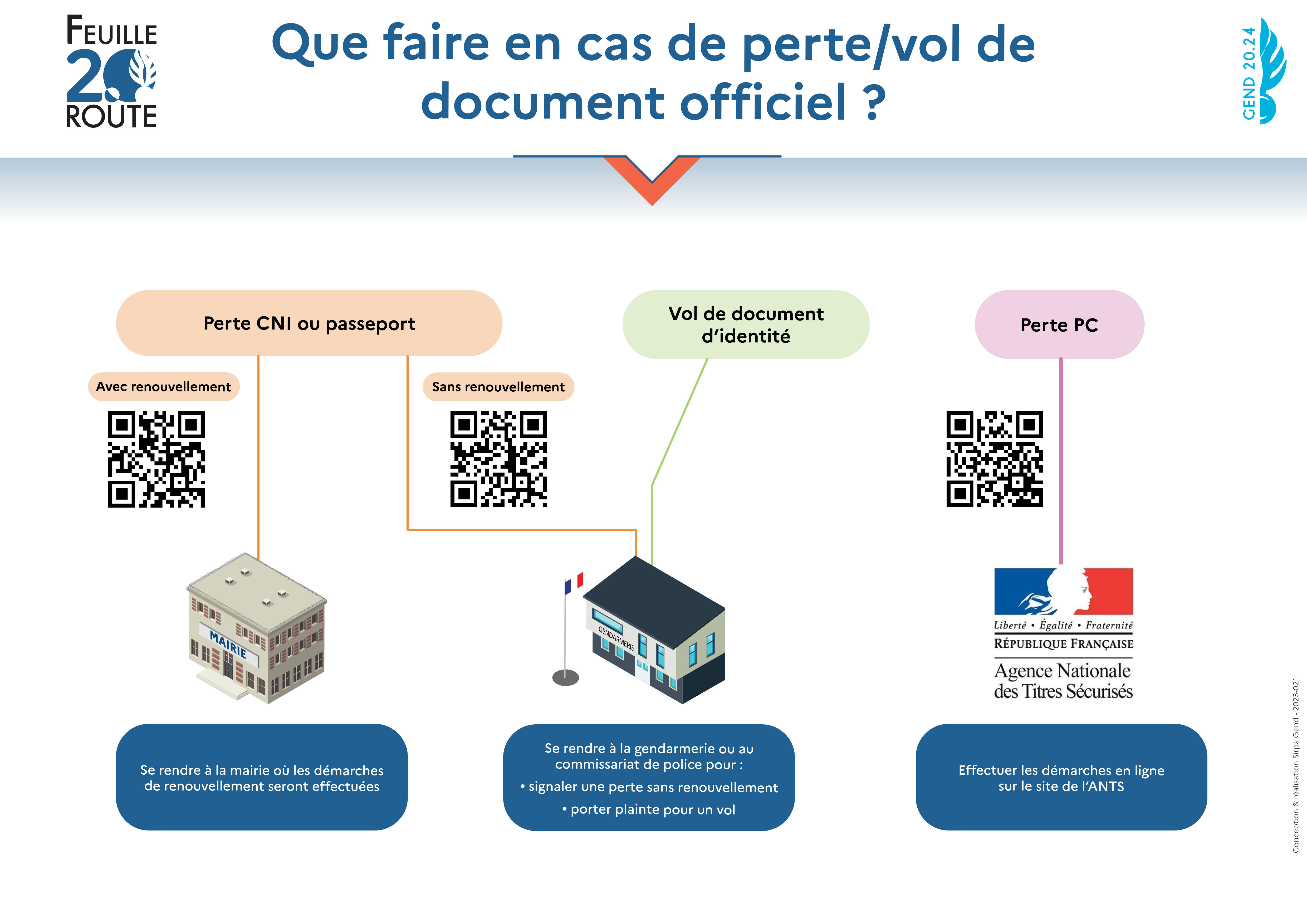 2023-021_Infographie_Perte_de_documents_FDR_2.0_1.jpg