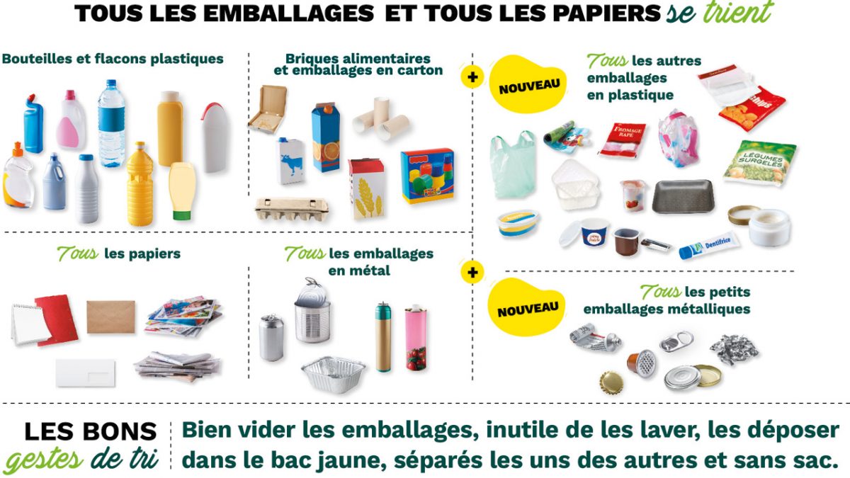 Grand-Annecy-Simplification-du-tri-a-partir-du-1er-janvier-2023-Sipalby-1200x675.jpg