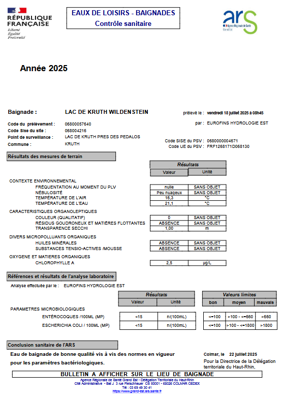 Analyse d_eau du 180725.png
