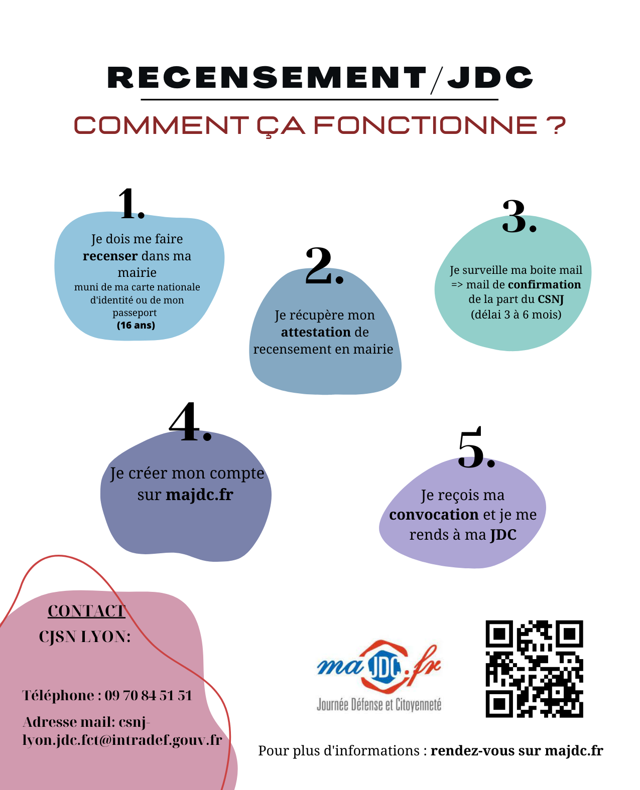 20230731_Recensement JDC - Fonctionnement.png