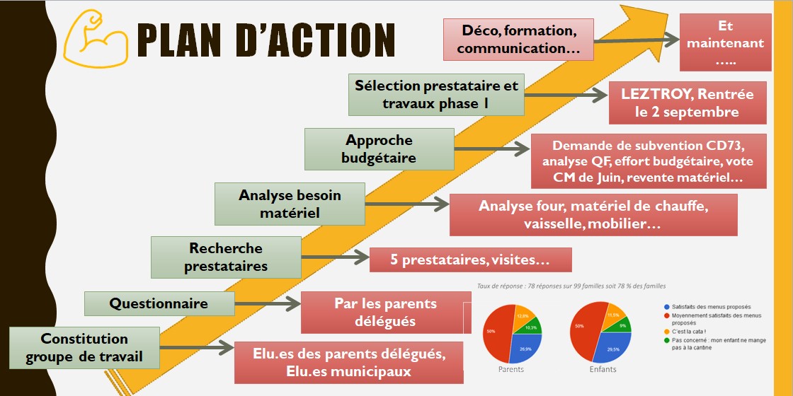 plan action pause méridienne.jpg