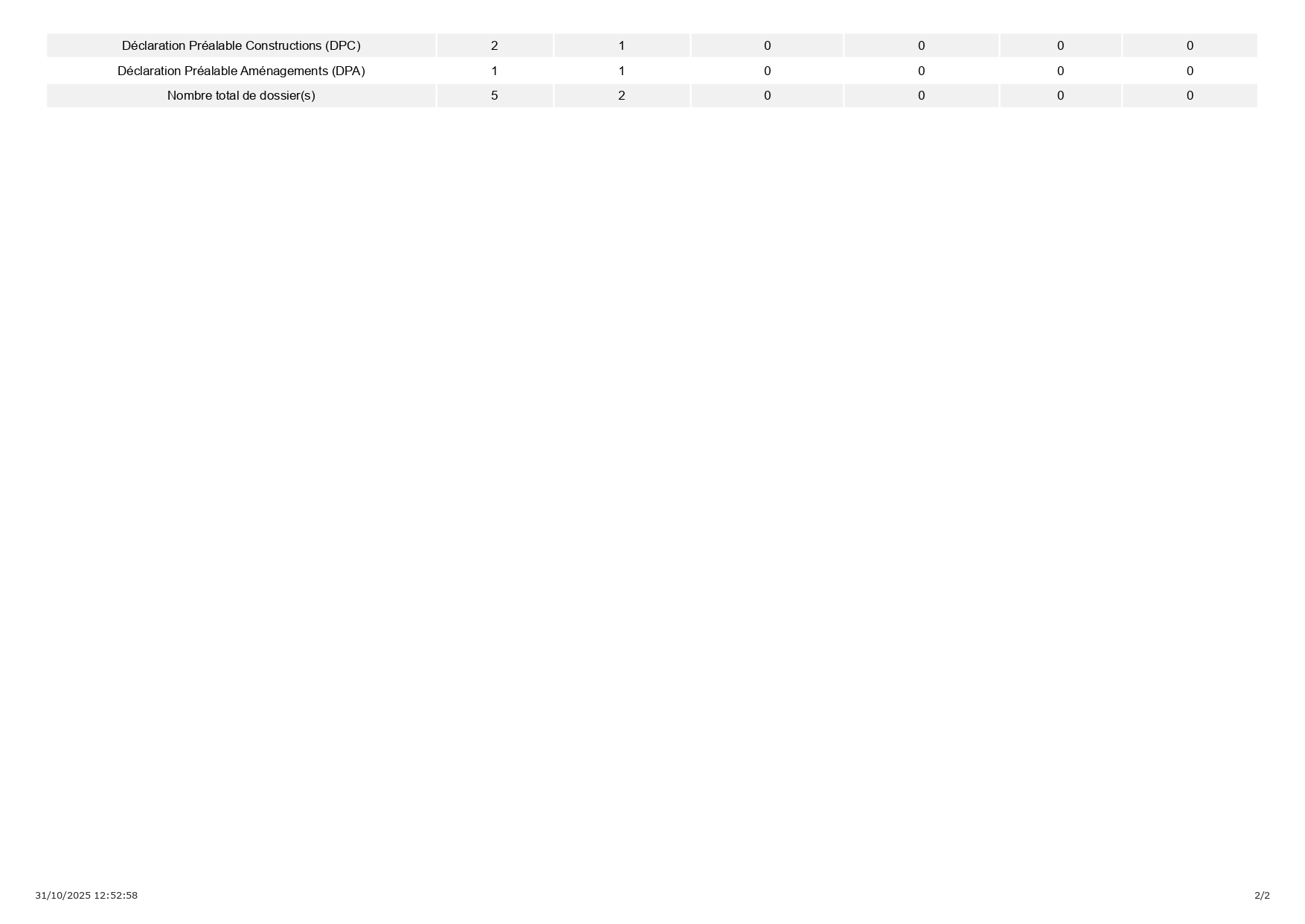 31.10.25 Registre_dossier_affichage-dépôt_page-0002.jpg