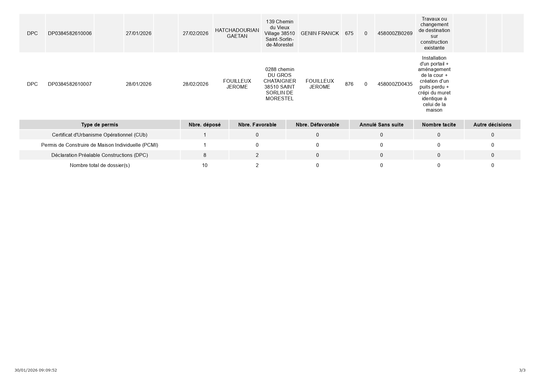 01-2026 Registre_dossier_affichage-dépôt_page-0003.jpg