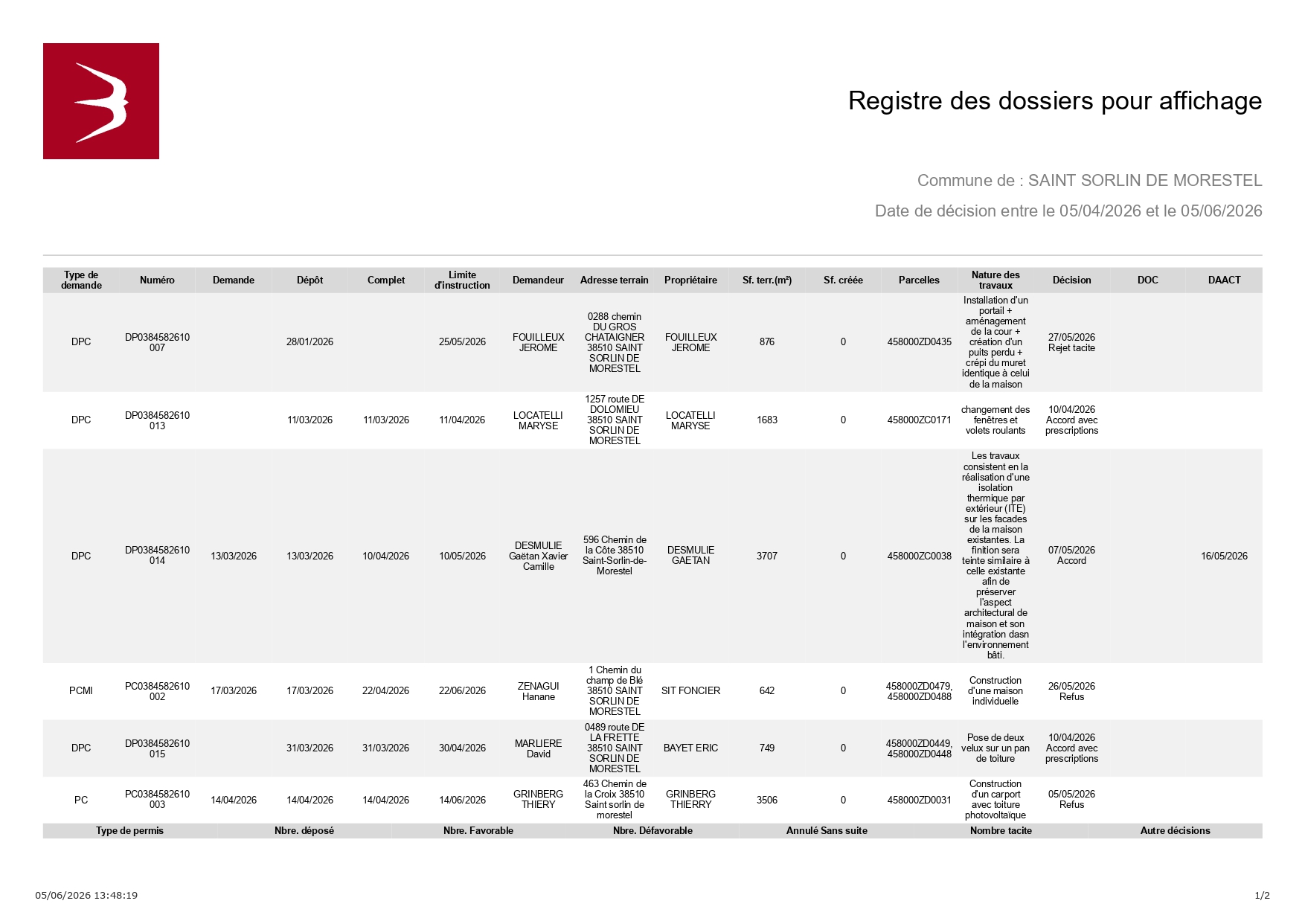6.3-Registre_dossier_affichage-décision_page-0001.jpg