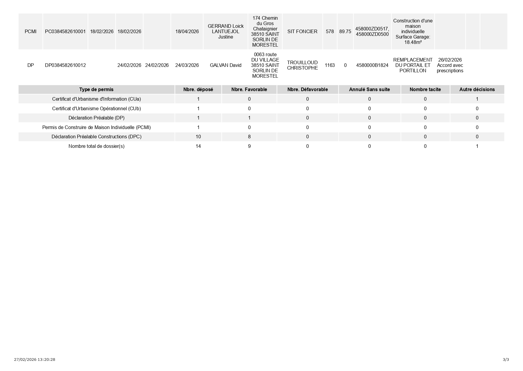 3. 3 Registre_dossier déposés_affichage-27.02.2026_page-0003.jpg