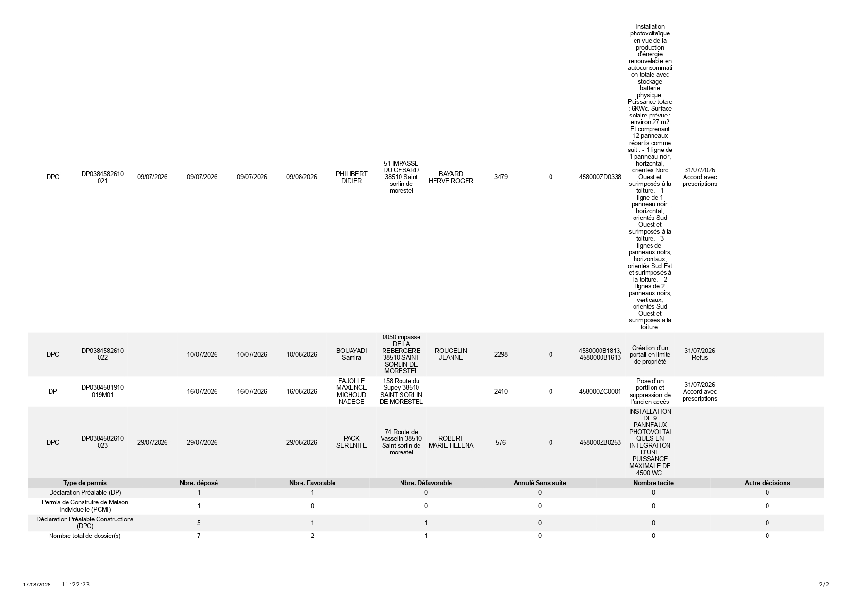 8.2_Dépôt - Registre_dossier_affichage_date_17-08-2026_2_page-0002.jpg