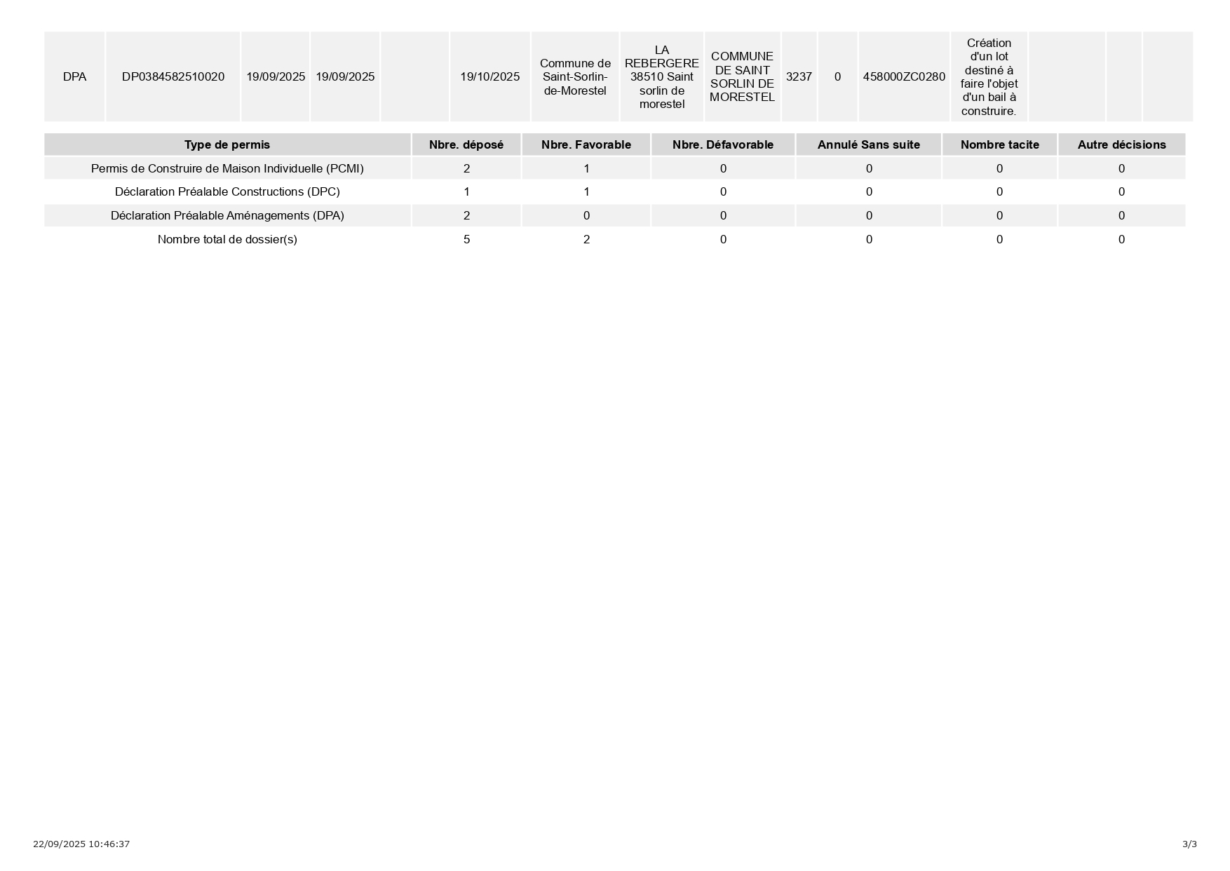 22.09 Registre des dépôts_dossier_affichage-page-0003.jpg
