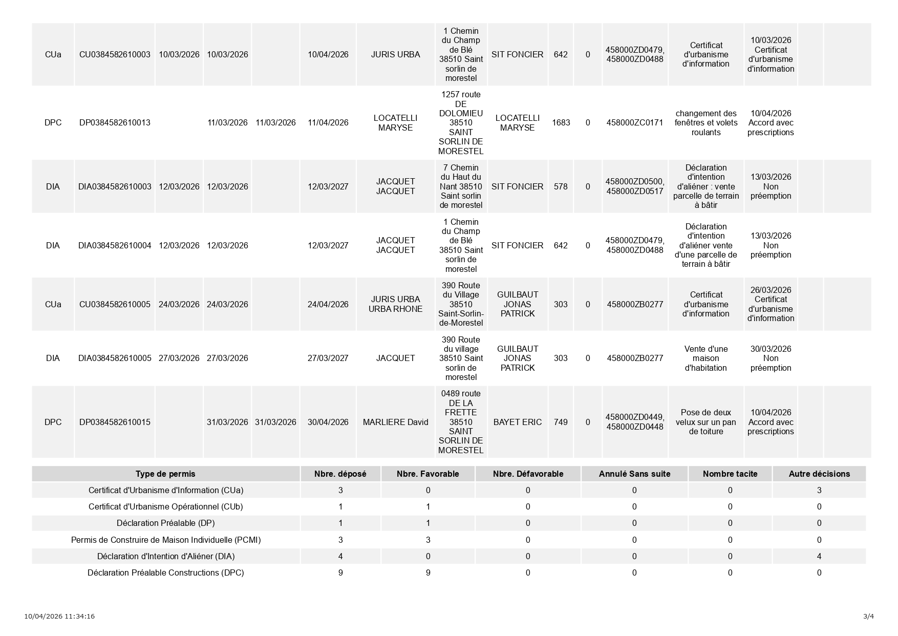 4.3 Registre_dossier_affichage-décisions 10.04.2026_page-0003.jpg