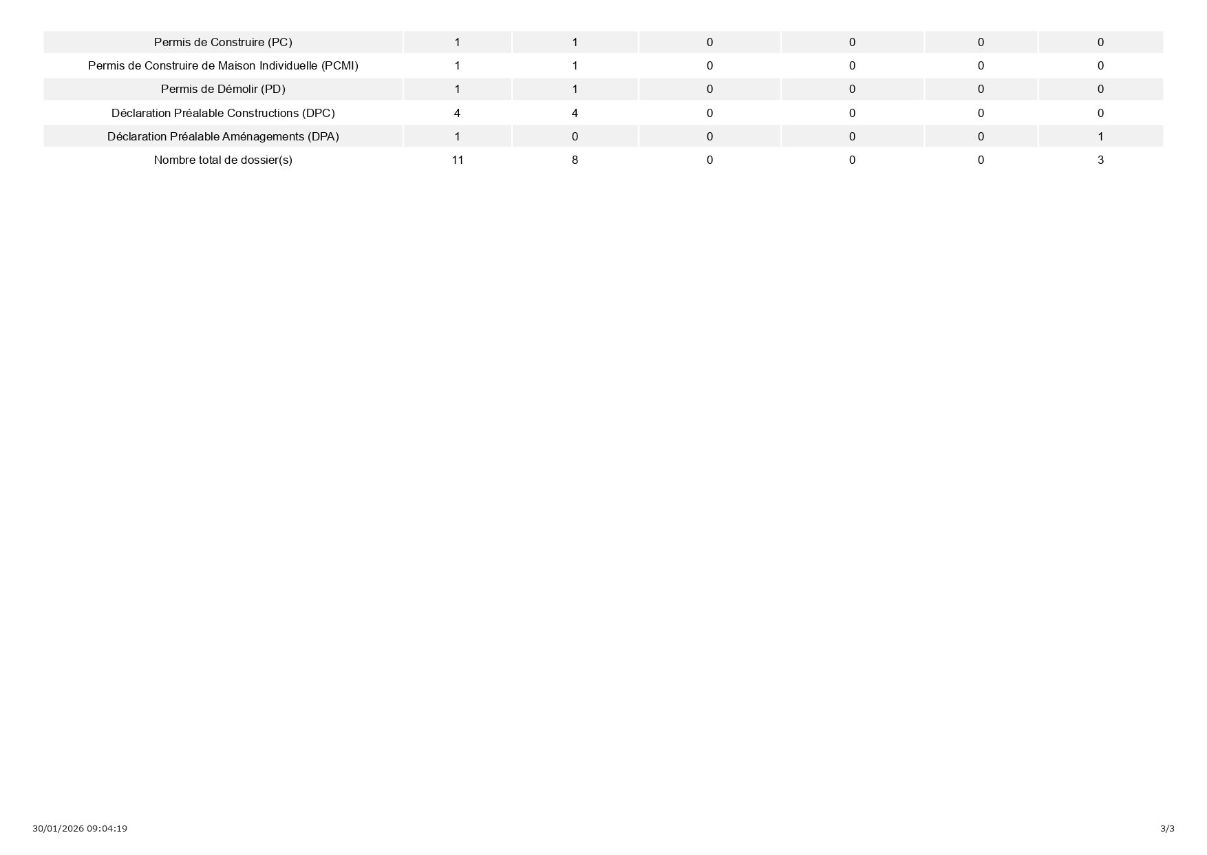 01-2026 Registre_dossier_affichage-décisions_page-0003.jpg