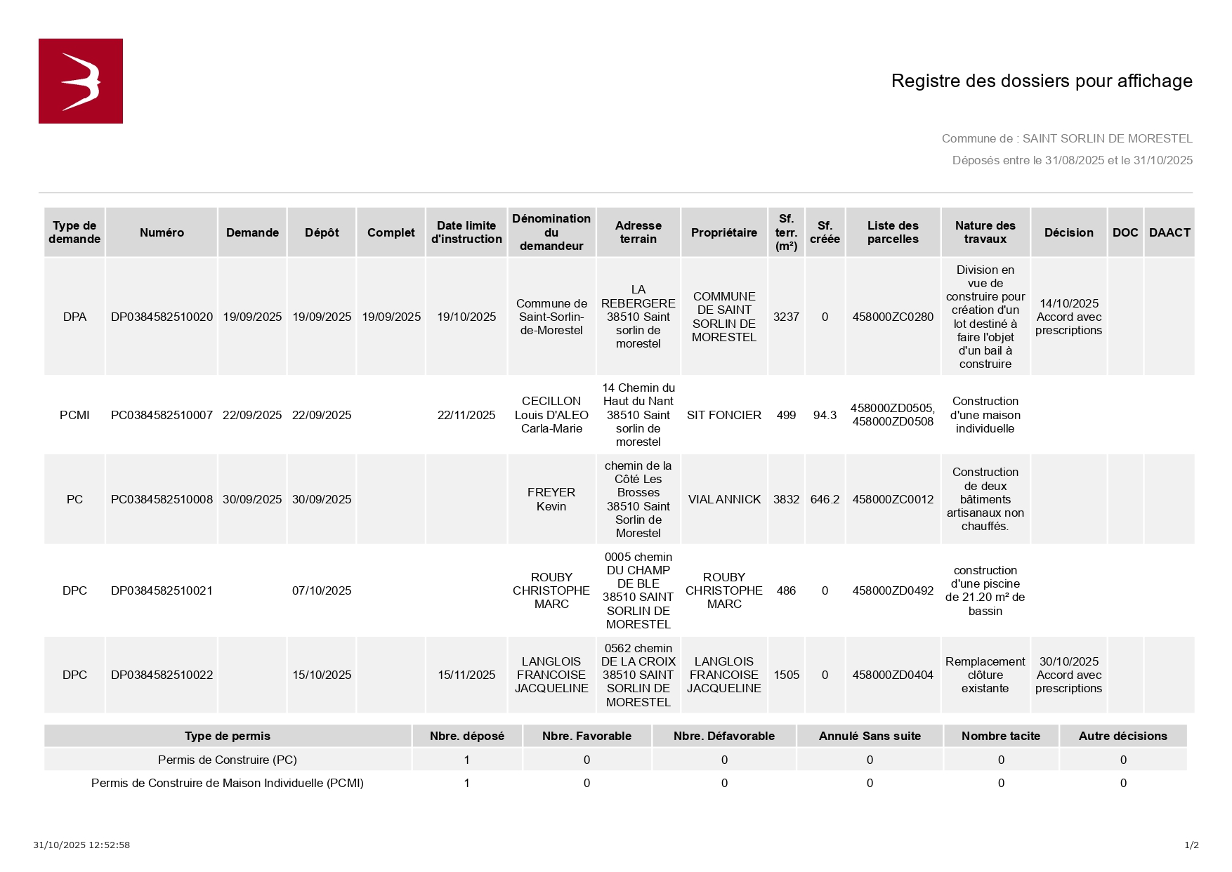 31.10.25 Registre_dossier_affichage-dépôt_page-0001.jpg
