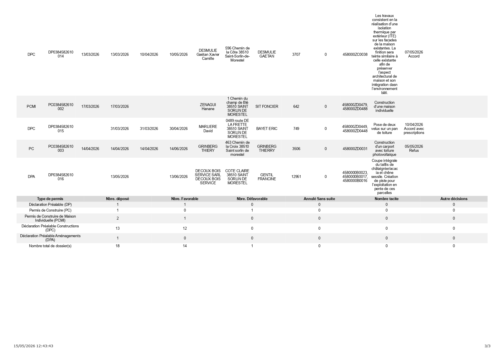 5.3 Registre_dossier_affichage au 15.05.2026_page-0003.jpg