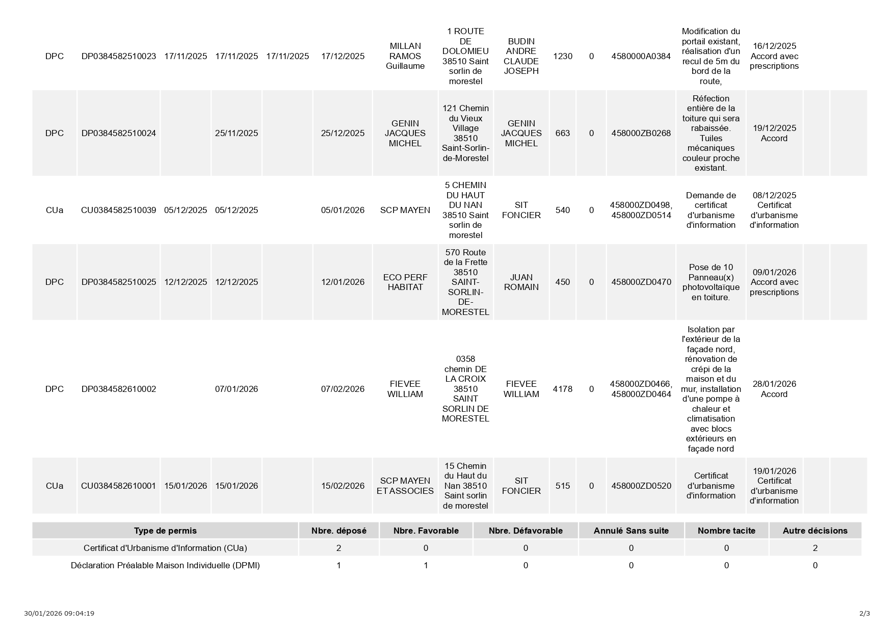 01-2026 Registre_dossier_affichage-décisions_page-0002.jpg