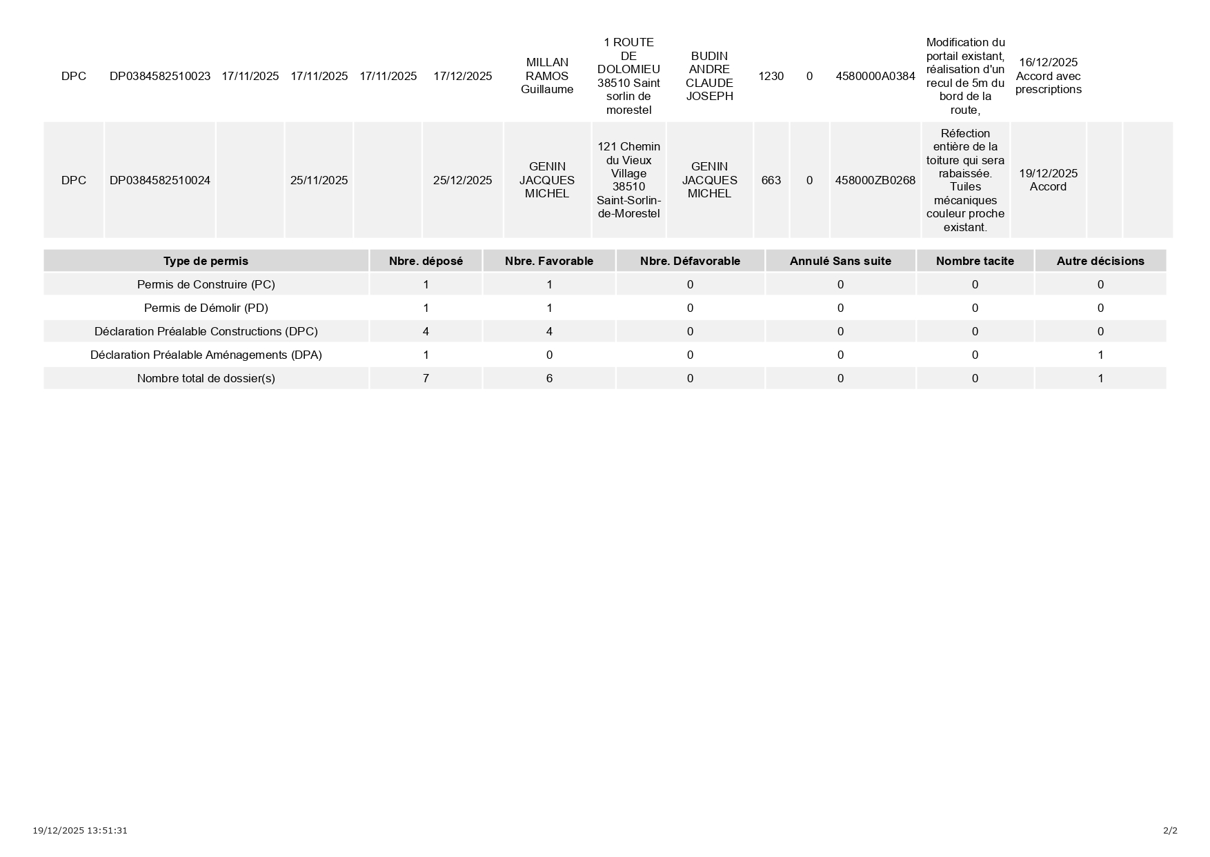 12-2025 Registre_dossier_affichage-décisions_page-0002.jpg