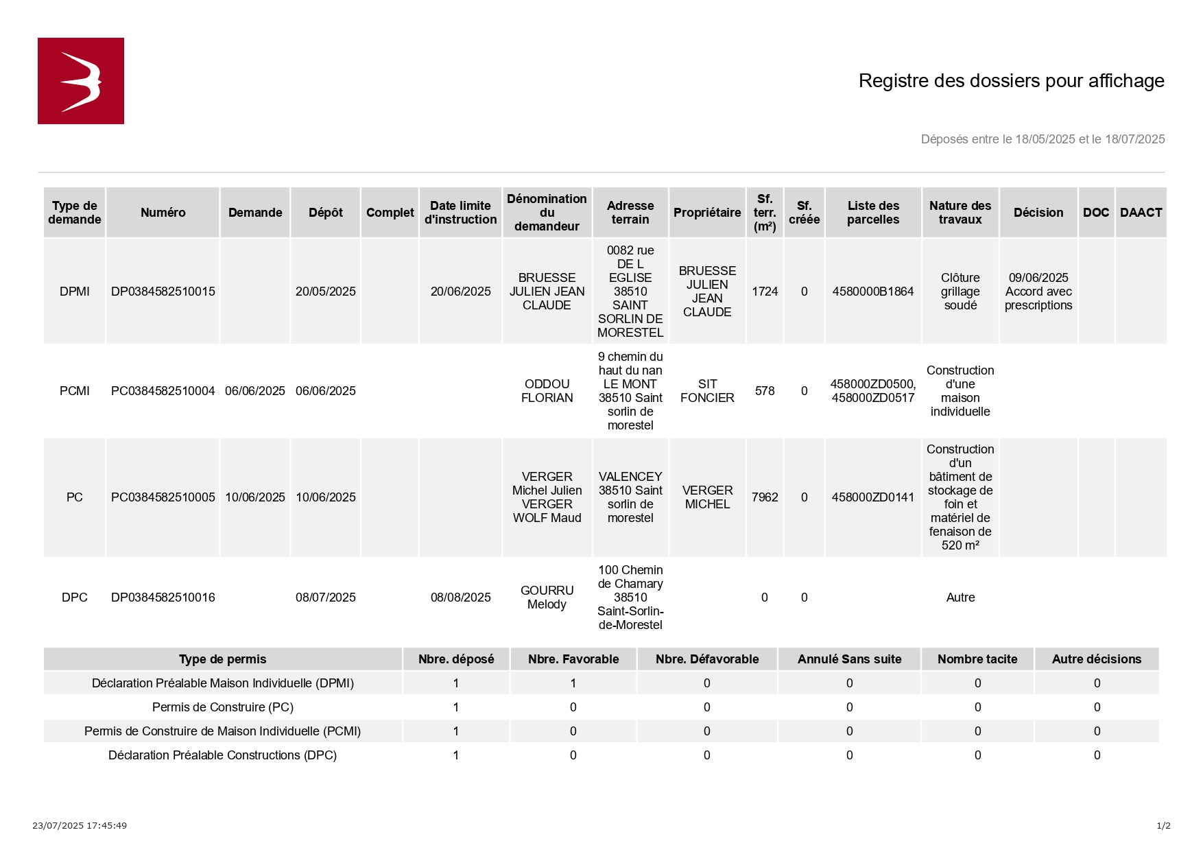 Registre_dossier_affichage-18.07.2025.jpg