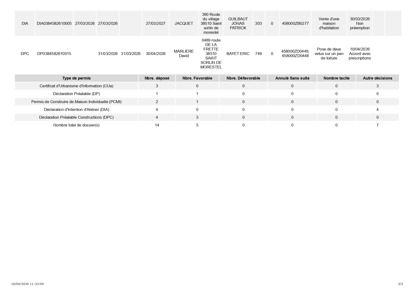 4.7 Registre_dossier_affichage-déposés 10.04.2026_page-0003.jpg