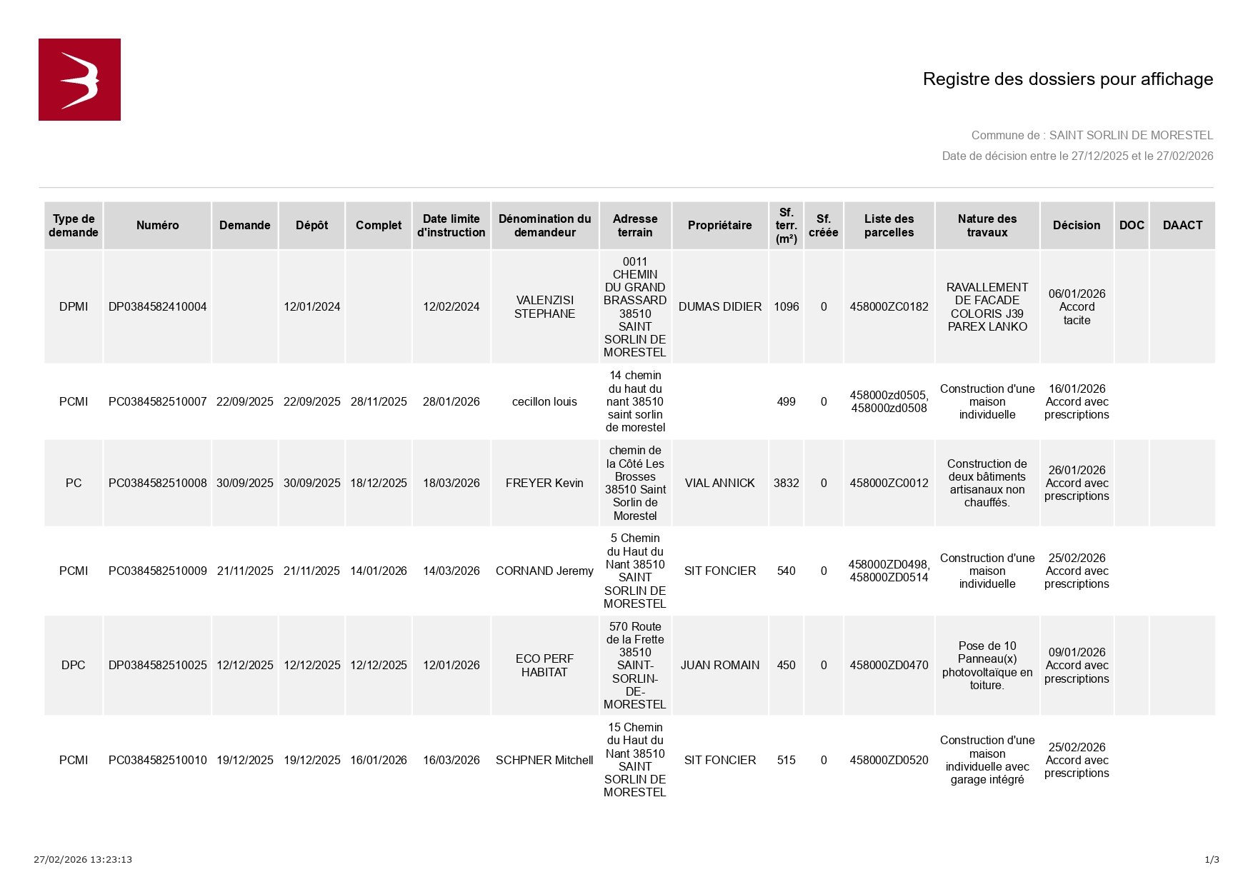 2.1 Registre_dossier décisions_affichage-27.02.2026_page-0001.jpg