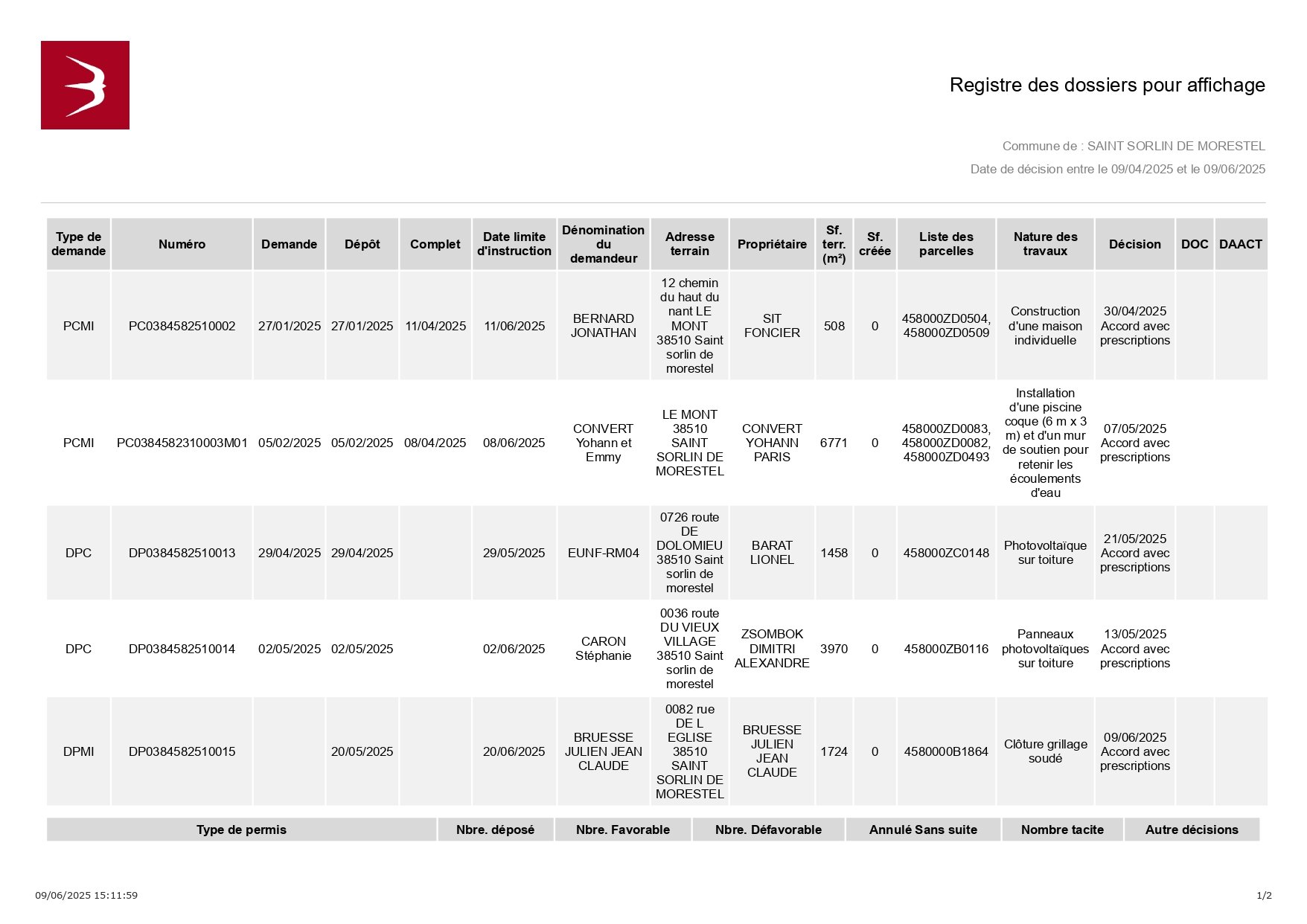 Registre_dossier_affichage-09.06.2025_page-0001.jpg