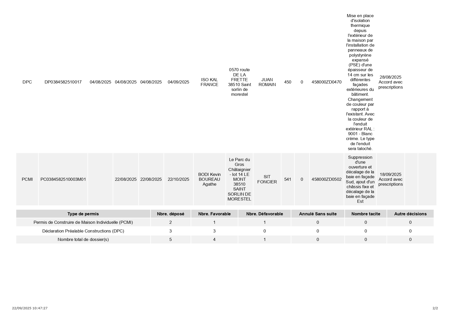22.09 Registre des décisions_dossier_affichage-0002.jpg