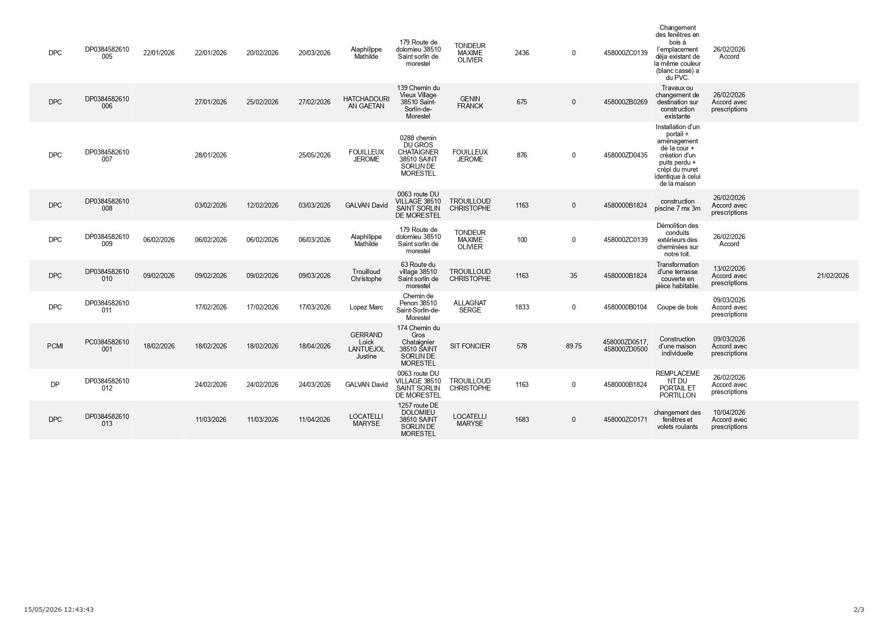5.2 Registre_dossier_affichage au 15.05.2026_page-0002.jpg