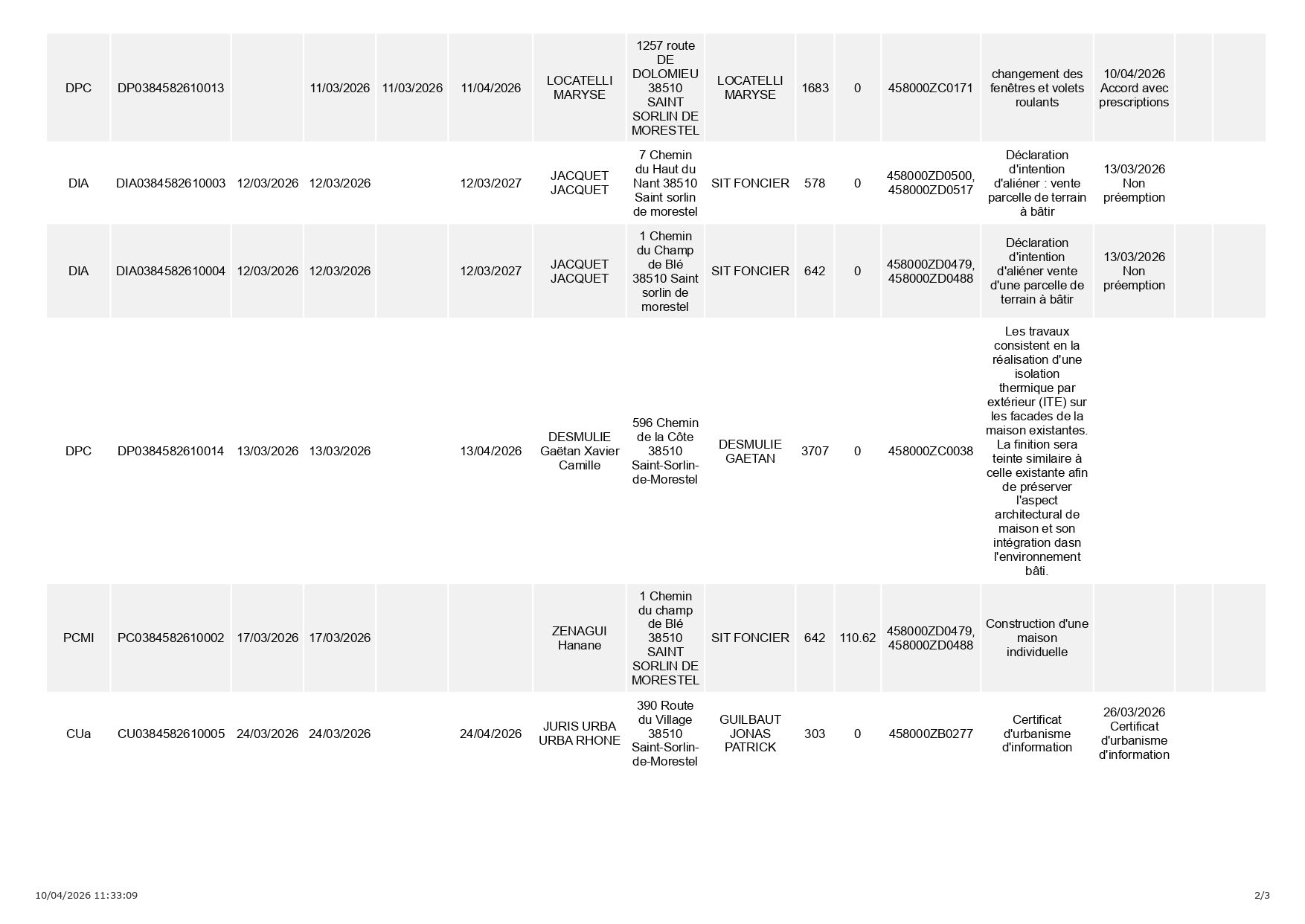 4.6 Registre_dossier_affichage-déposés 10.04.2026_page-0002.jpg