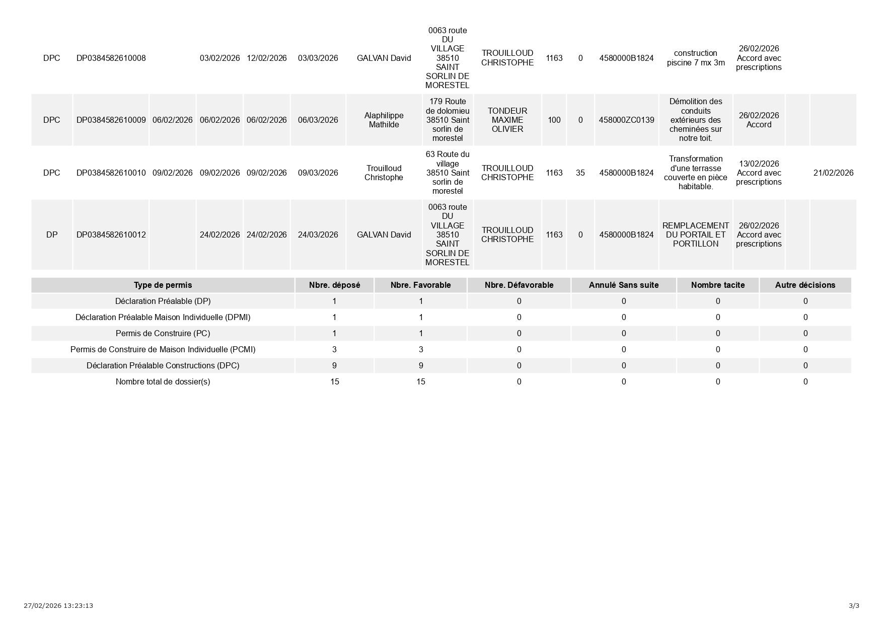 2.3 Registre_dossier décisions_affichage-27.02.2026_page-0003.jpg