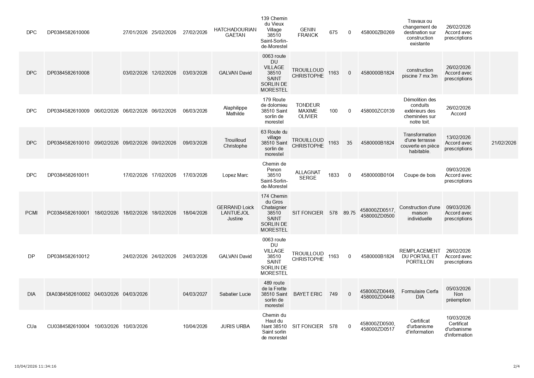 4.2 Registre_dossier_affichage-décisions 10.04.2026_page-0002.jpg