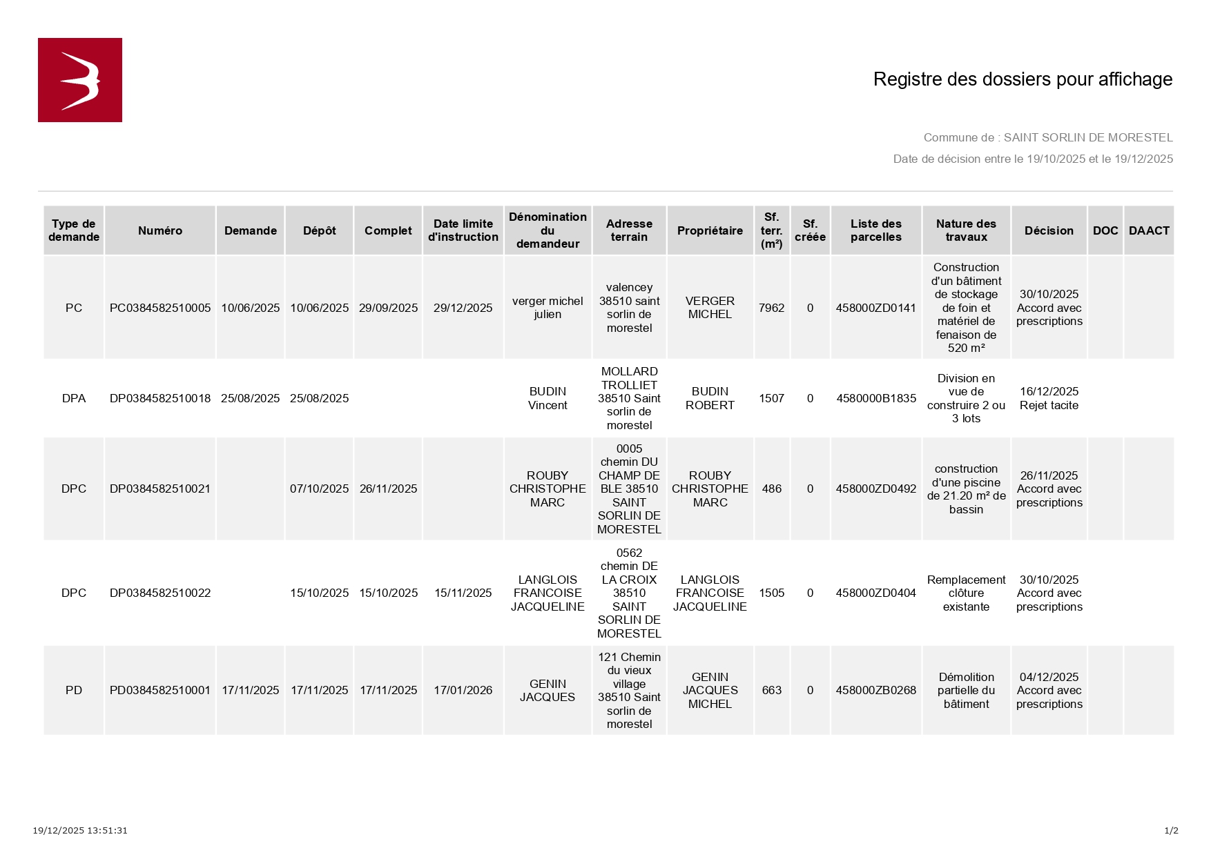 12-2025 Registre_dossier_affichage-décisions_page-0001.jpg