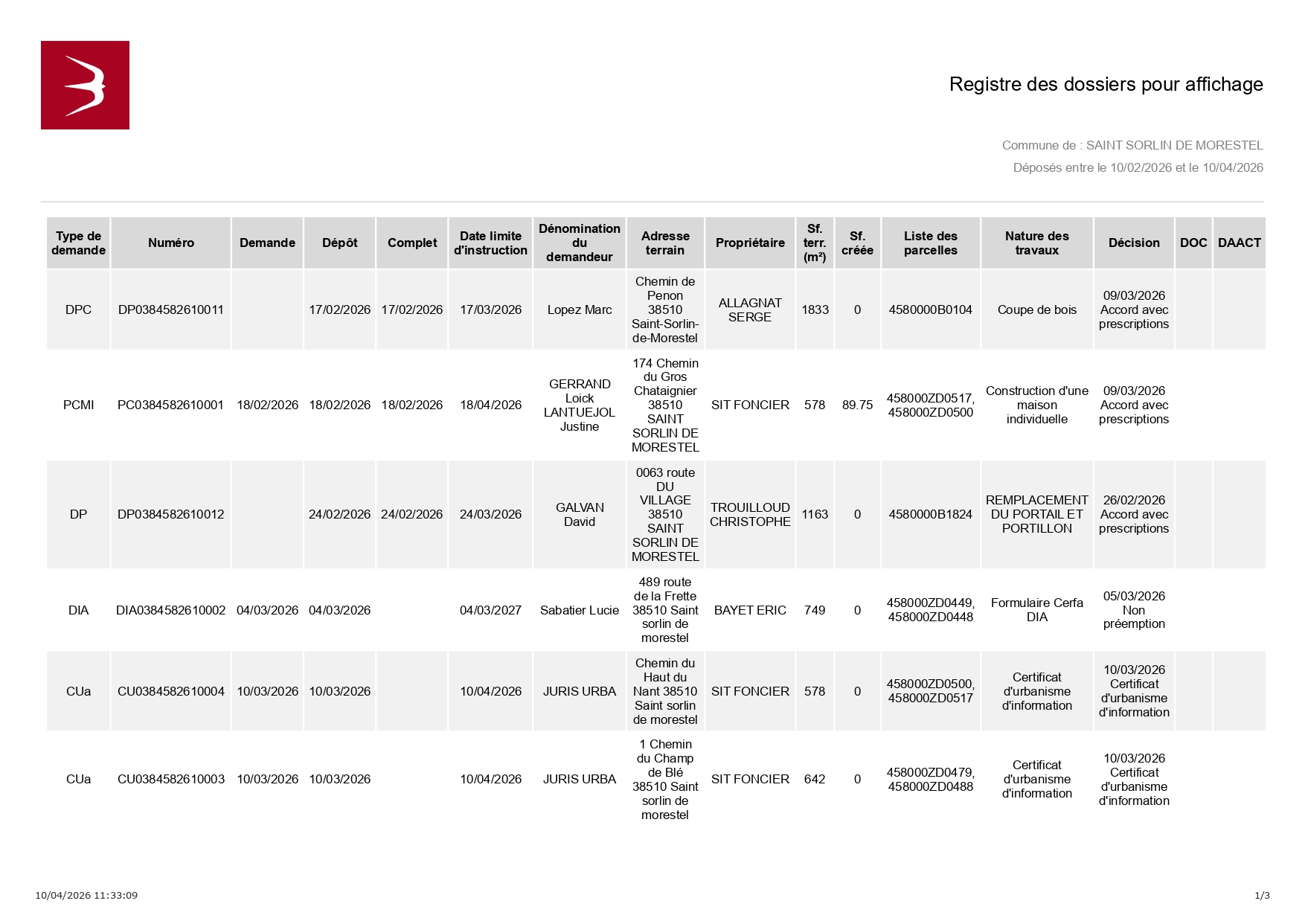 4.5 Registre_dossier_affichage-déposés 10.04.2026_page-0001.jpg