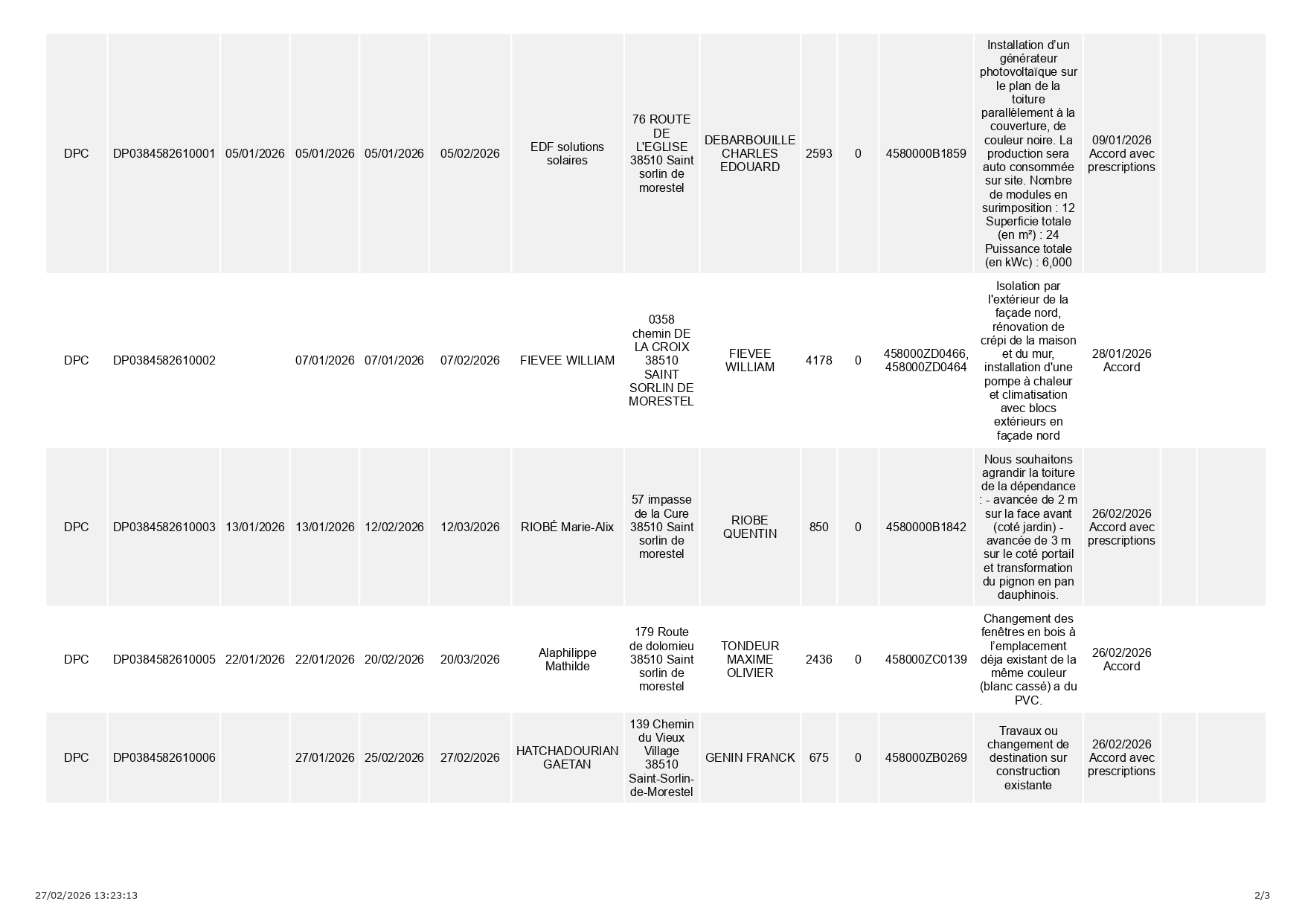 2.2 Registre_dossier décisions_affichage-27.02.2026_page-0002.jpg